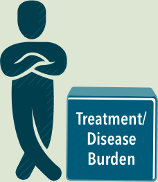 Treatment disease burden